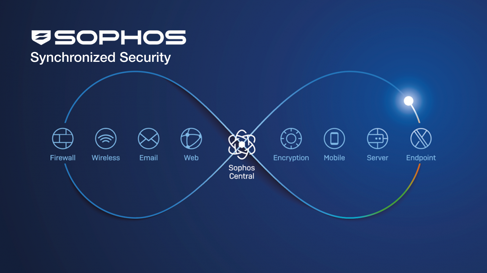 Network security